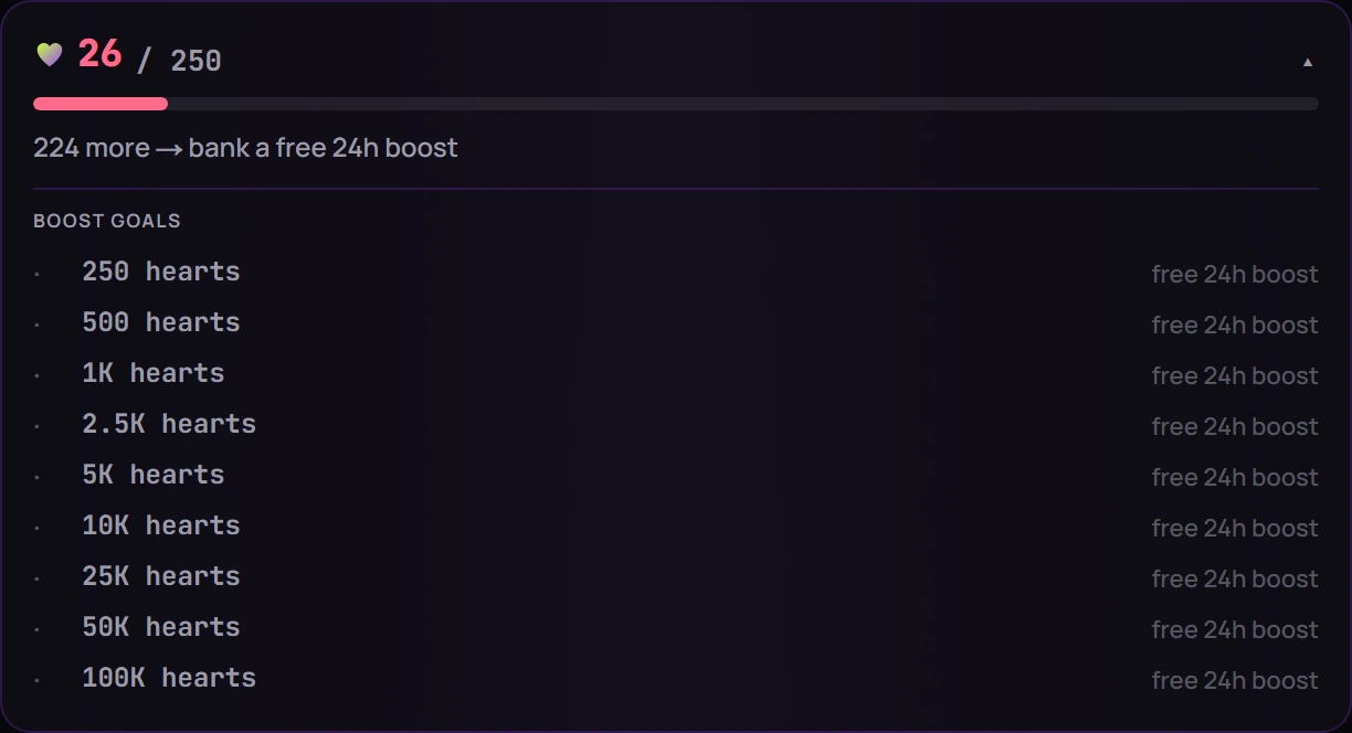 A community's hearts meter filling toward its next goal, with the boost-goal ladder underneath, every rung a free 24h boost